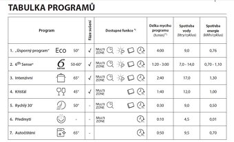 Myčka na nádobí WHIRLPOOL WSFO 3O23 PF X - 4