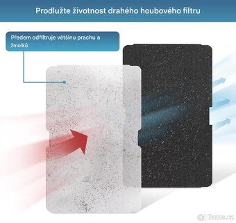 Ochranná filtrační tkanina pro filtr sušičky - 4