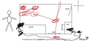 Duchovní poradna online, výklad karet, aut. kresba,  kniha - 4