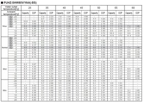 Tepelné čerpadlo Mitsubishi Zubadan 8 kW + hydrobox 300l TUV - 4