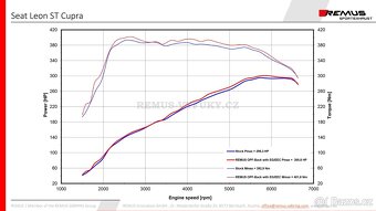 REMUS OPF-back vyfuk - Seat Leon Cupra R 5F 4x4 - 4