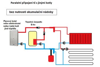 Tepelné čerpadlo pro ohřev TUV a vytápění ECONOMY - 4