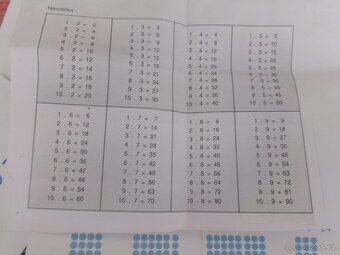 Karty s příklady - Dělení jednociferným dělitelem. - 4