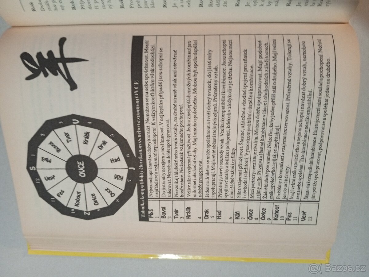 Velká kniha čínských horoskopu - 5