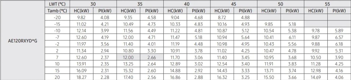 Tepelné čerpadlo Samsung 12 kW, 3fázové, monoblok - 5