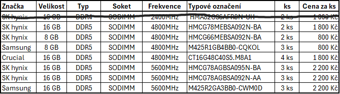 Paměti do notebooku DDR5 - 5