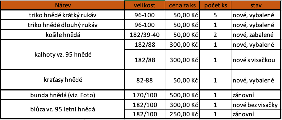 vojenské oblečení - 5