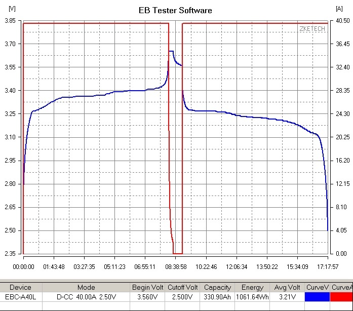 LIFEPO4 batéria k FVE 51,2V; 314/330 AH - 8000cyklov - 5