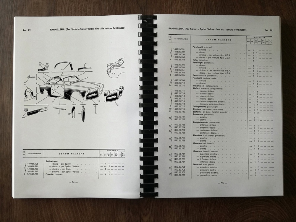 Katalog dílů Alfa Romeo 750/101 Giulietta - 5