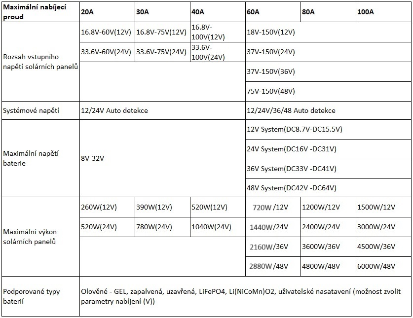 MPPT Regulátor 12V/24V 40A - 5