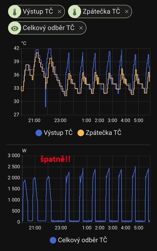 Tepelné čerpadlo LG THERMA V 12KW 14 dní v provozu - 5