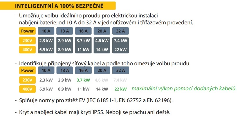 Nabíjecí kabel na auto charger Wallbox 075320 - 5