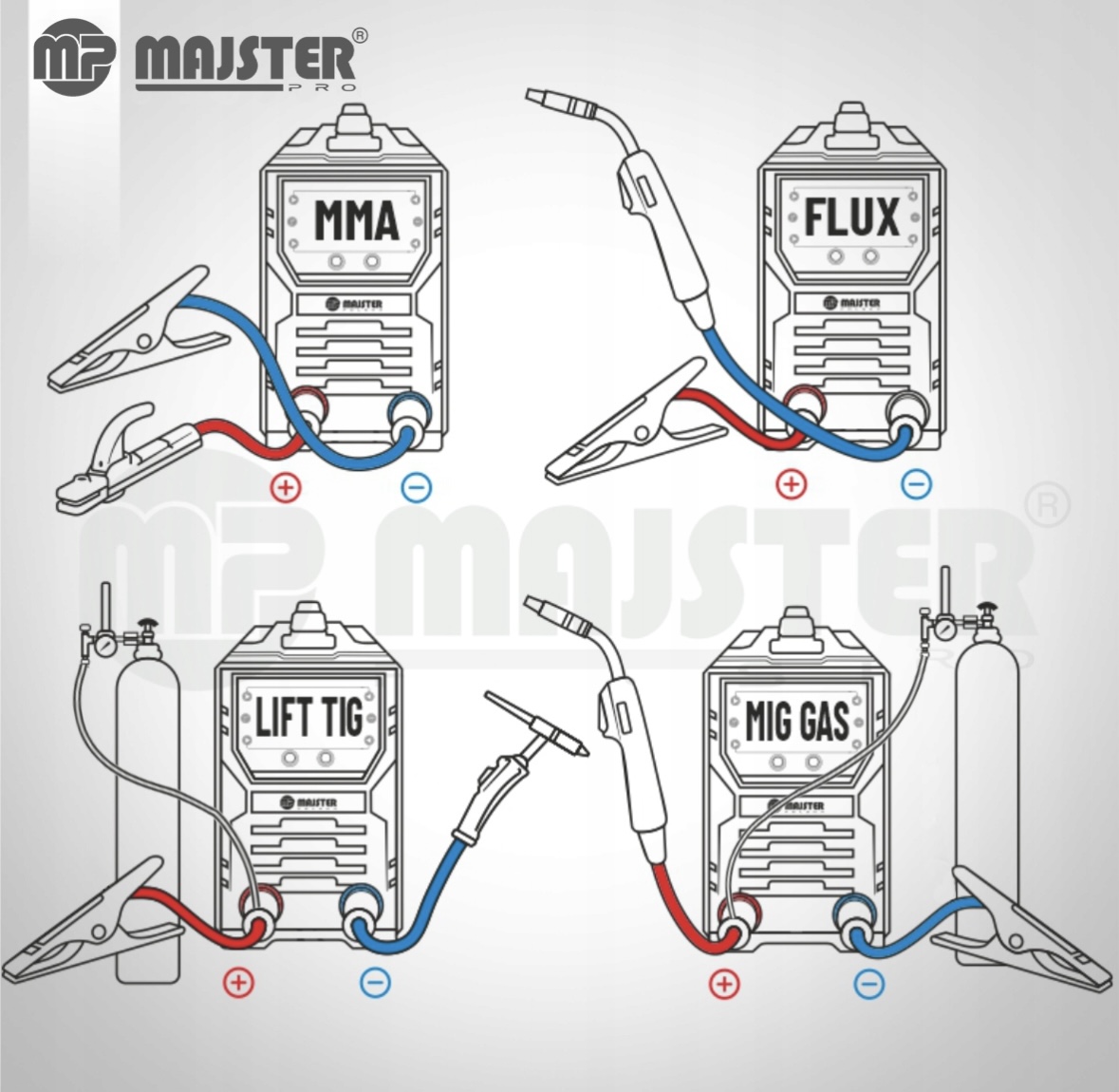 Mig Mag invertor Meister Pro - 5