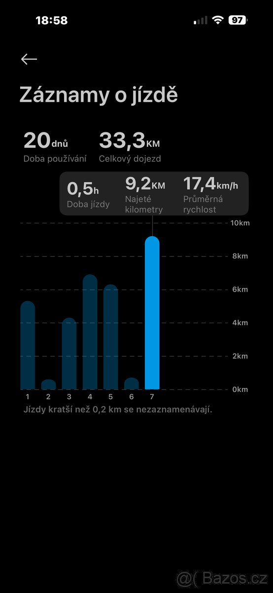 Xiaomi Electric Scooter 5 Pro GL - 5