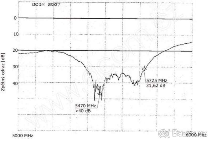 Sektorová Wifi anténa 5,6GHz 15dBi 120° - 5