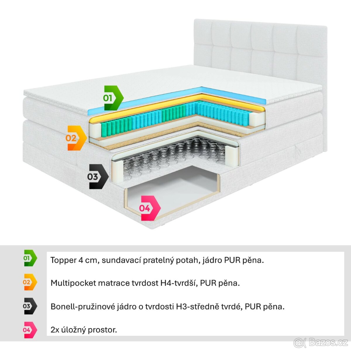 Nová boxspring postel BERO KING šedá 200x200 cm - 5