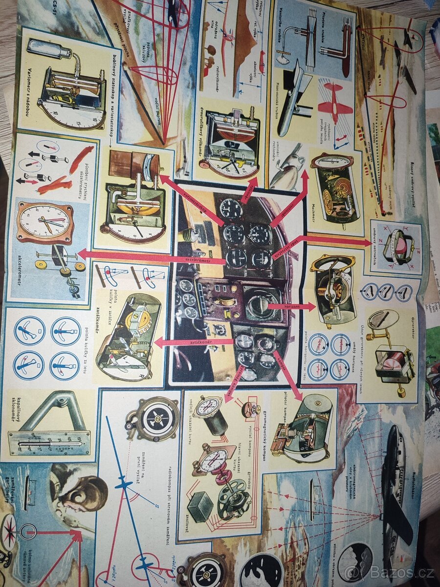 Letecká navigace, čmelák letadlo, Zlín a dalši čsr letadla - 5