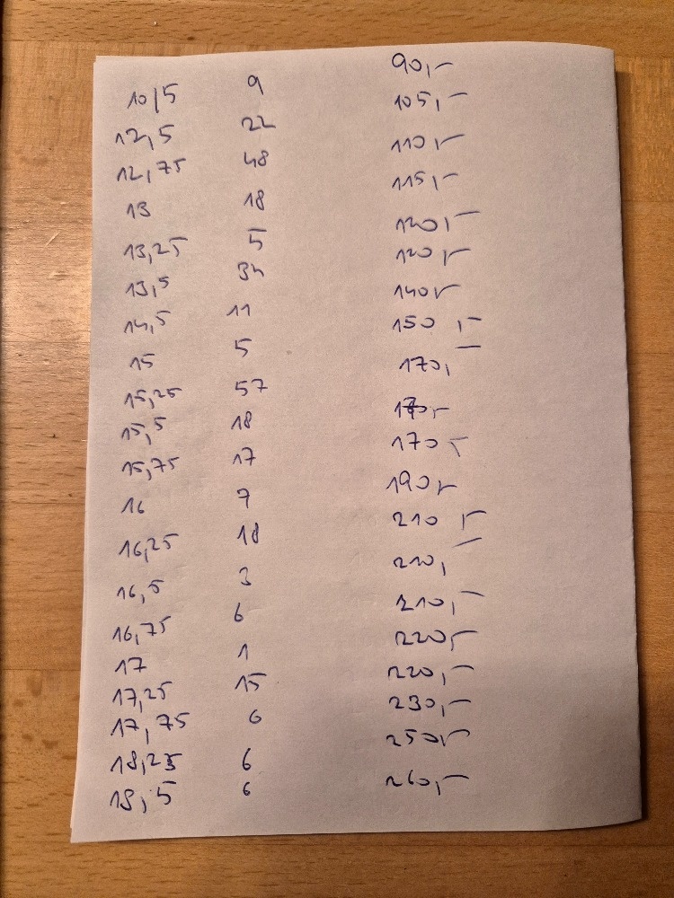 Vrtáky HSS Poldi s MK kuželem - 5