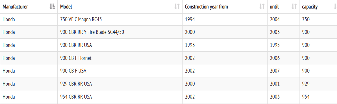 Řetězové kolečko Esjot 50-35023-16 - 5