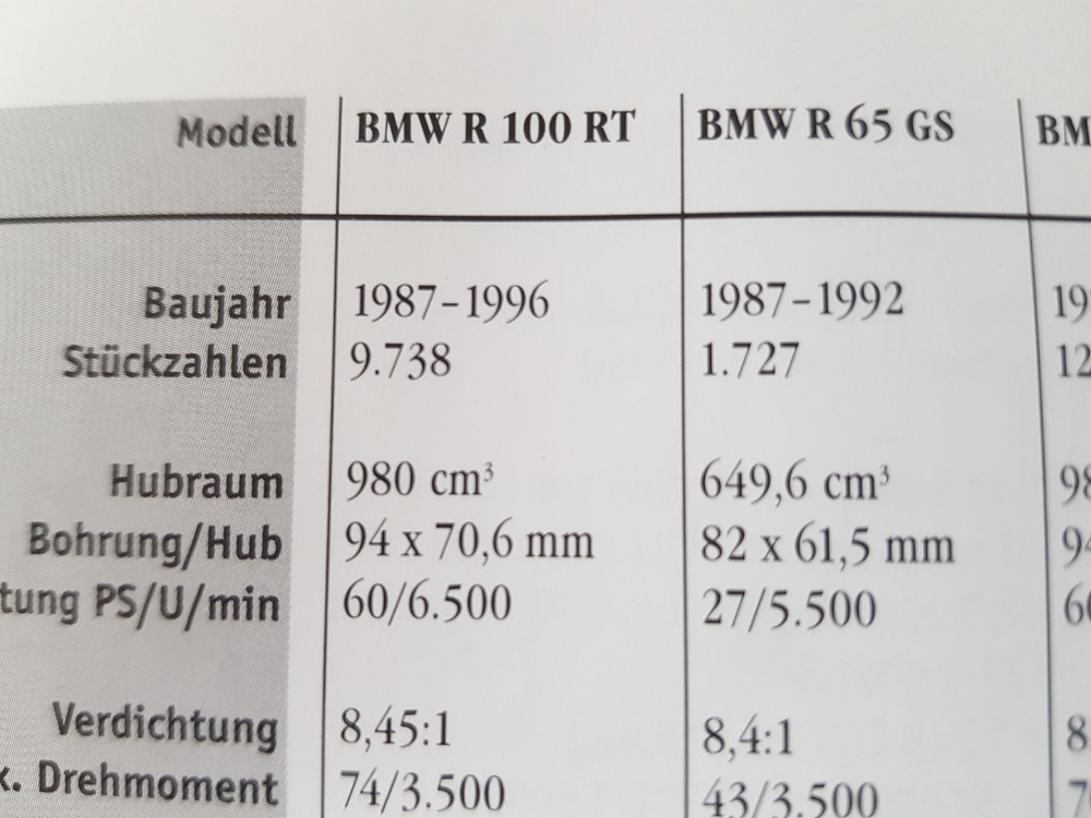 BMW r65 G/S monolever český TP - 5