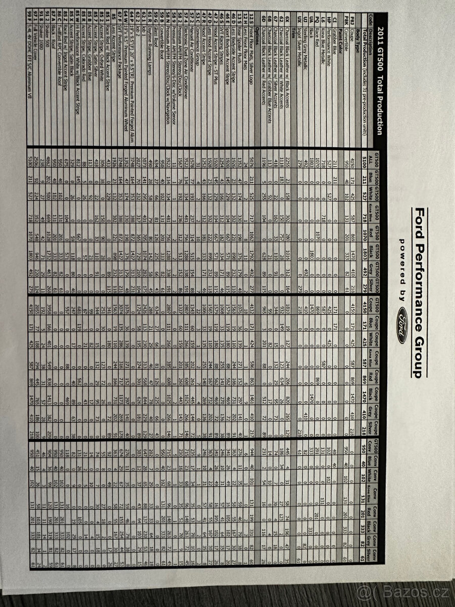 Ford Mustang Shelby GT500 2012 - 5
