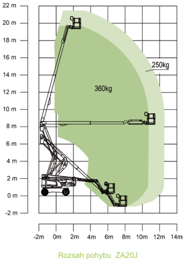 Dieslová kloubová plošina Zoomlion ZA20J - 5