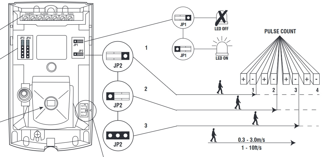 ⚡️ PIR detektor Prestige IR Texecom ⚡️ - 5