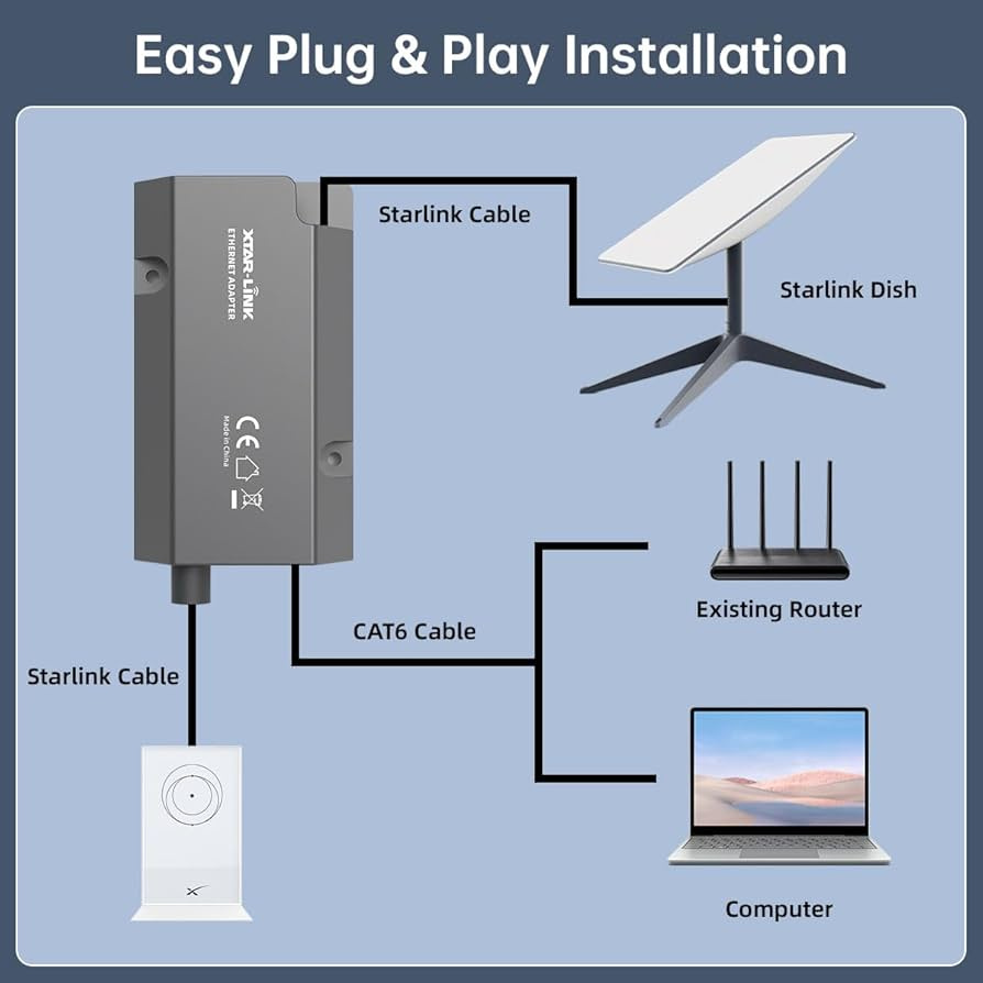 Adaptér Starlink Ethernet pro standardní sadu šedý - 5