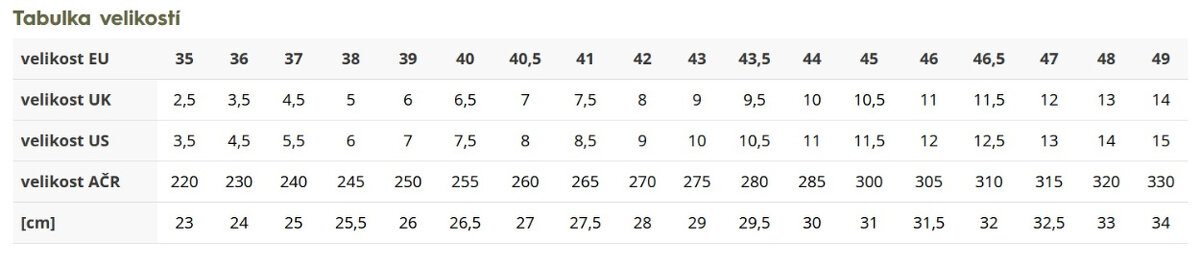 Polobotky 05 černé pryž. podrážka - 5