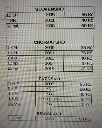 Staré mince (ČSSR,ČSFR,ČR + zahraničí) - 5