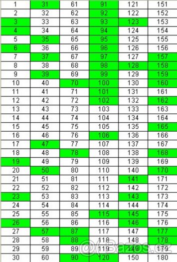 Sběratelské samolepky PENNY, Za zvířátky kolem světa - 5