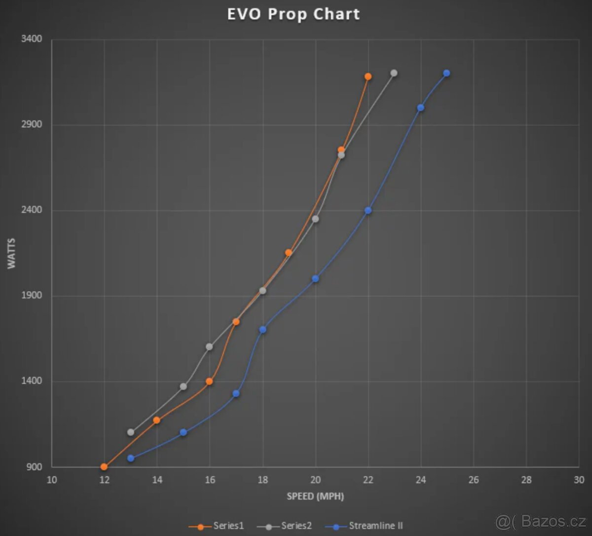 Waydoo Evo nahradni hliníková vrtule Streamline IIA - 5