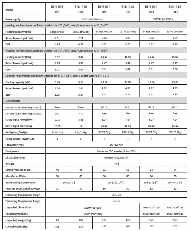Tepelné čerpadlo monoblok (6-8 kW, COP 4,9) - 5