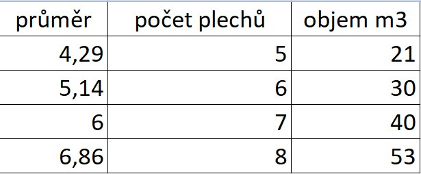 vítkovické plechy 6 ks - 5