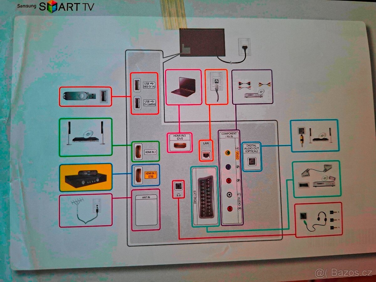 Prodám televizor SAMSUNG - 5