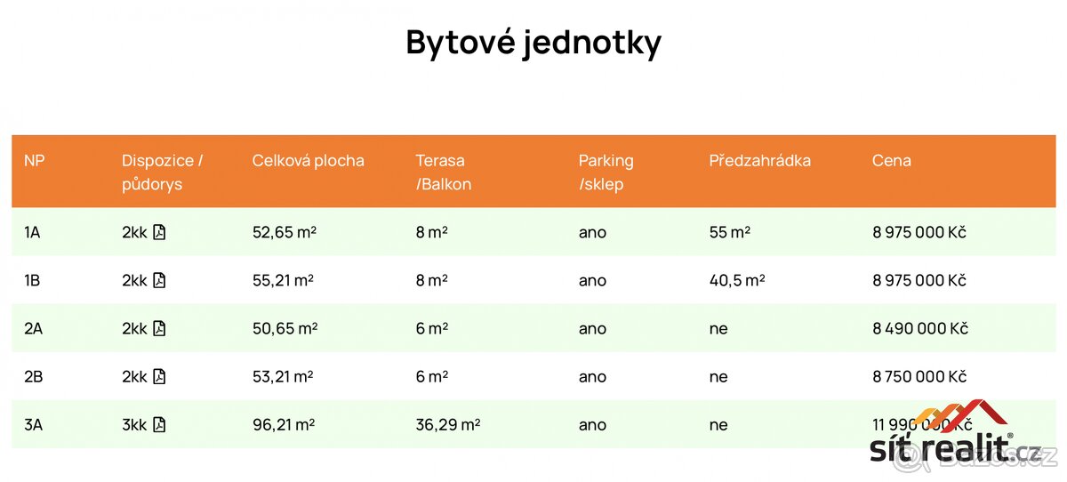 Novostavba byt 2+kk, 53m2 + 101m2 zahrada, garážové stání, P - 5