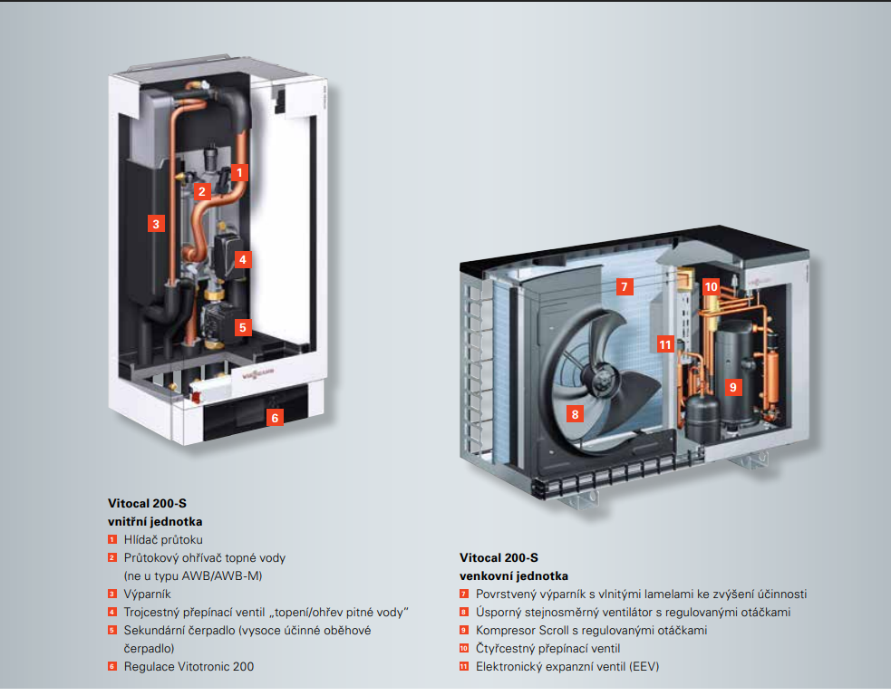 Tepelné čerpadlo viessmann 7 kW - 5