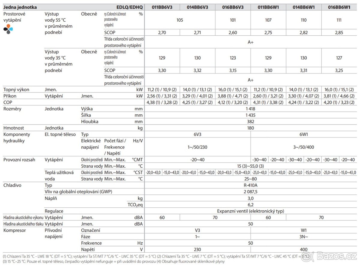 Tepelné čerpadlo DAIKIN Altherma mono 14 kW + nový kompresor - 5