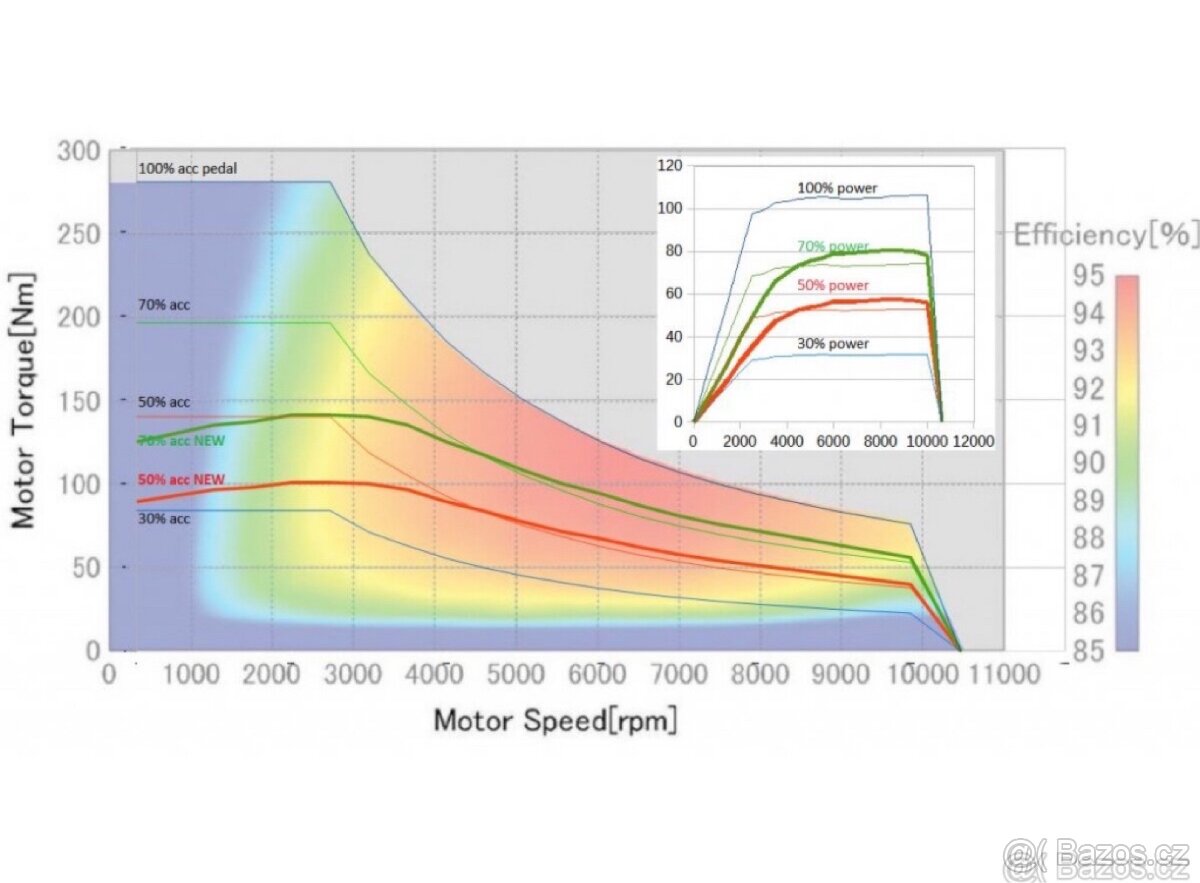 Kia Soul EV - prodlužovač dojezdu - 5