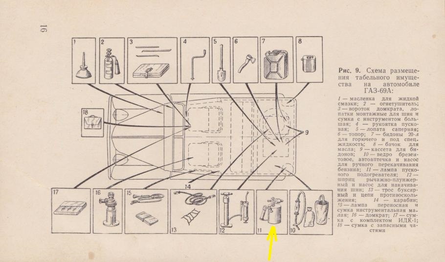 Gaz 69 - letlampa УАЗ - 5