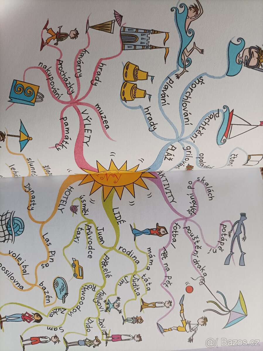 Myšlenkové mapy - zlepši svůj MOZEK - 5