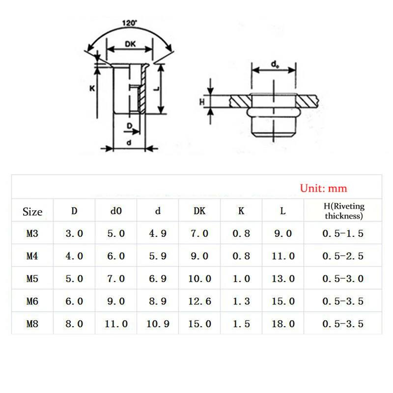Nýtovací kleště na závitové nýty včetně nástavců - 5