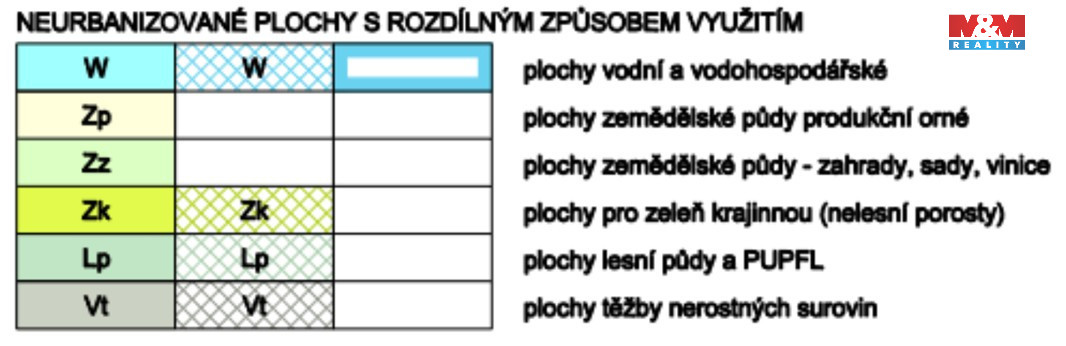Prodej zahrady, 1867 m², Bohušov - 5