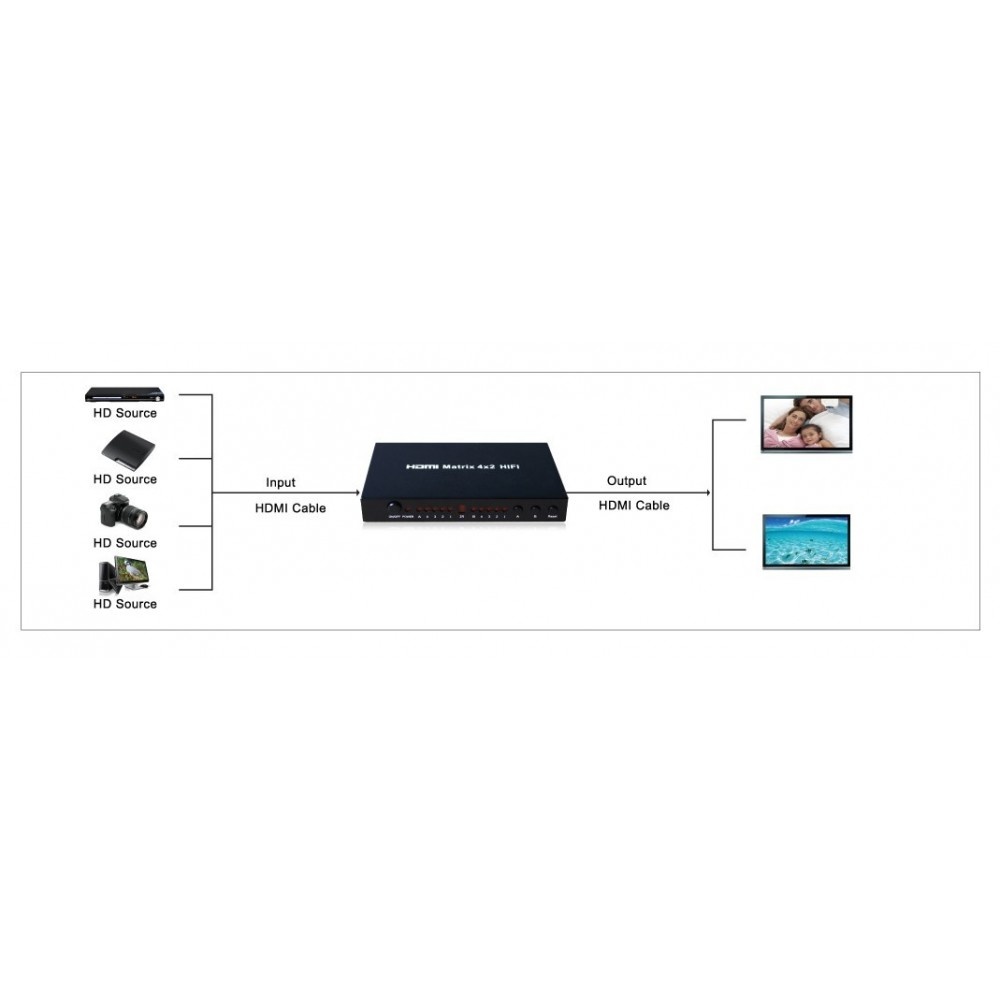 HDMI HIFI matrix 4 výstupy na 2 vstupy - 5