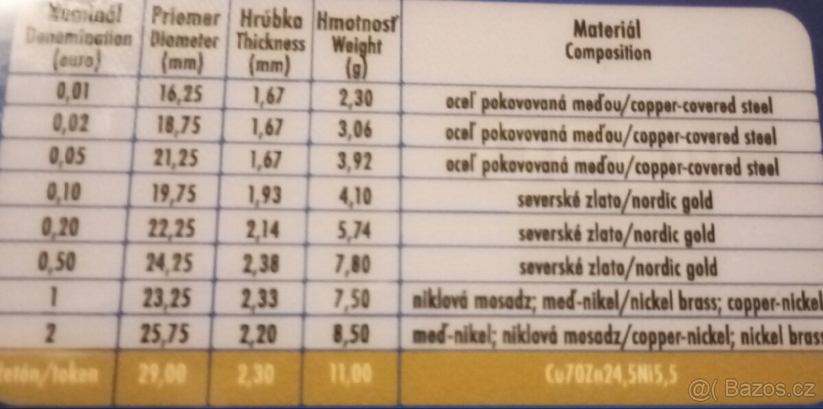 Sada oběžných mincí EU 2024 - 5