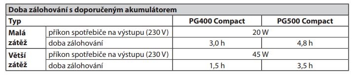 Regulus PG 500 compact NOVÁ - 5