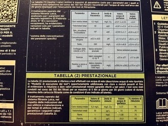 Filtrační kartuše na vodu - 5