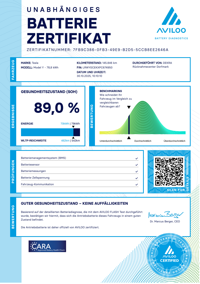 Tesla Model Y MY23, Enhanced pilot, Long Range, DPH, 89% SoH - 5