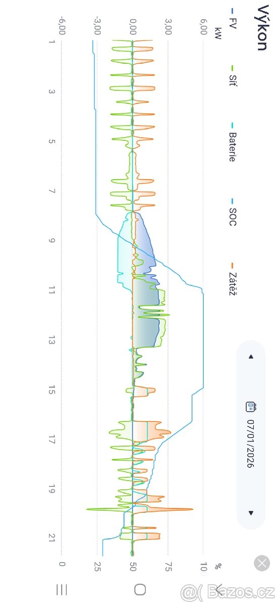 Solární set: Hybridní měnič GoodWe + baterie Pylontech - 5