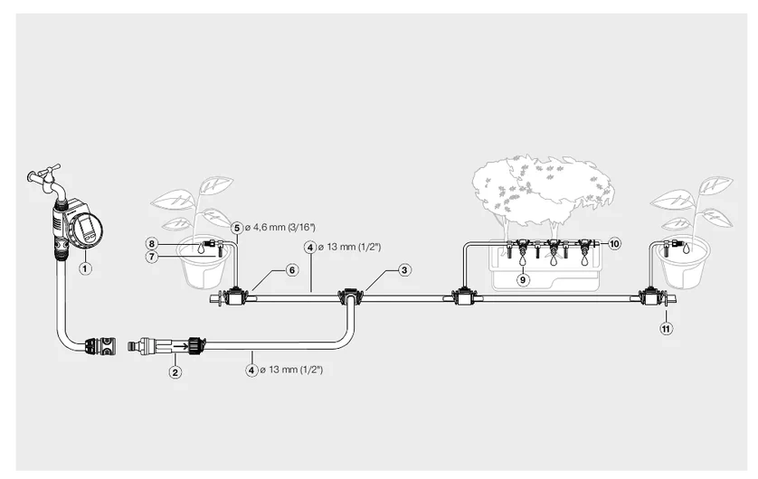 Gardena Micro-Drip system - 5